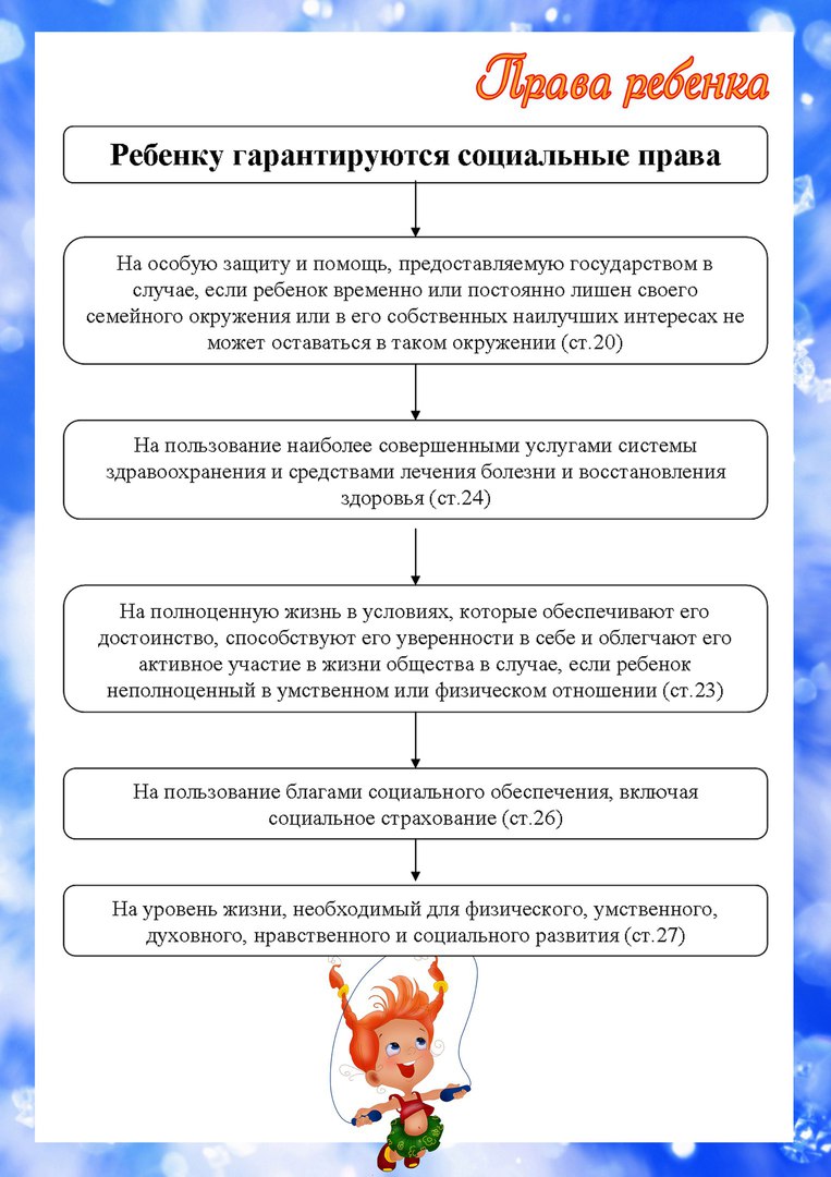 Социальные права ребенка примеры